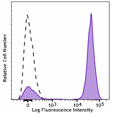 Alexa Fluor® 660 anti-human CD3 Antibody (344855)
