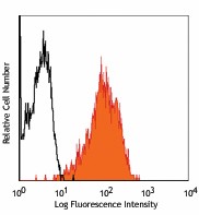 PE anti-human HLA-E Antibody (342603)