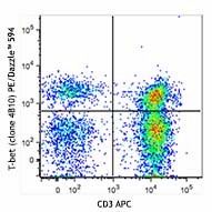 PE/Dazzle™ 594 anti-T-bet Antibody (644827)
