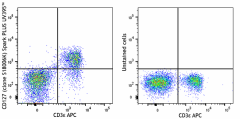 Spark PLUS UV395™ anti-mouse CD127 (IL-7Rα) Antibody (158225)
