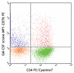 PE anti-mouse GM-CSF Antibody (505405)