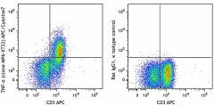 APC/Cyanine7 anti-mouse TNF-α Antibody (506343)