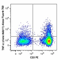 Alexa Fluor® 700 anti-human TNF-α Antibody (502927)