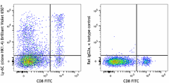 Brilliant Violet 650™ anti-mouse Ly-6C Antibody (128049)