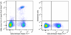 Spark PLUS V475™ anti-mouse CD8a Antibody (104017)