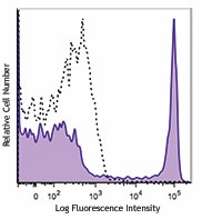 APC anti-human CD8a Antibody (300911)
