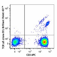 Brilliant Violet 421™ anti-human TCR γ/δ Antibody (331217)