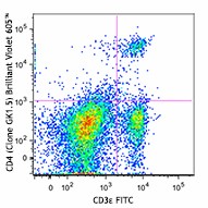 Brilliant Violet 605™ anti-mouse CD4 Antibody (100451)