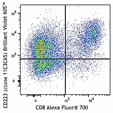 Brilliant Violet 605™ anti-human CD223 (LAG-3) Antibody (369323)