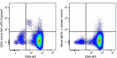APC/Cyanine7 anti-human CD34 Antibody (343613)