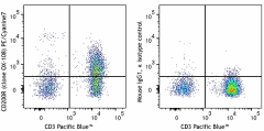 PE/Cyanine7 anti-human CD200R Antibody (329311)