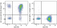 PE/Dazzle™ 594 anti-human CD7 Antibody (385805)