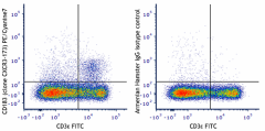 PE/Cyanine7 anti-mouse CD183 (CXCR3) Antibody (126515)