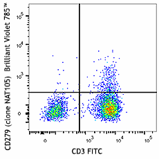Brilliant Violet 785™ anti-human CD279 (PD-1) Antibody (367431)
