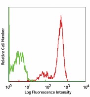 PE anti-human CD100 Antibody (328407)