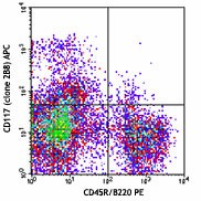 APC anti-mouse CD117 (c-Kit) Antibody (105811)