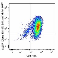 Brilliant Violet 605™ anti-human CD357 (GITR) Antibody (371213)