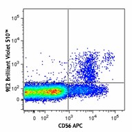 Brilliant Violet 510™ anti-human CD335 (NKp46) Antibody (331923)