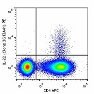 PE anti-human IL-22 Antibody (366703)