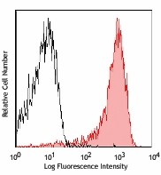 APC/Cyanine7 anti-mouse CD326 (Ep-CAM) Antibody (118217)