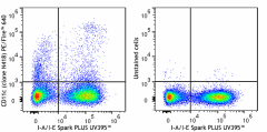 PE/Fire™ 640 anti-mouse CD11c Antibody (117385)