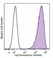 PE/Dazzle™ 594 anti-human SSEA-4 Antibody (330415)