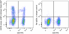 Brilliant Violet 650™ anti-human CD195 (CCR5) Antibody (359147)