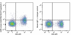 PerCP/Cyanine5.5 anti-mouse CD95 (Fas) Antibody (152609)