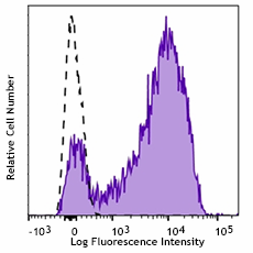 Brilliant Violet 785™ anti-human CD49d Antibody (304343)