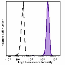 FITC anti-human CD15 (SSEA-1) Antibody (394705)