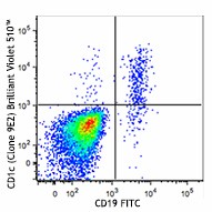 Brilliant Violet 510™ anti-human CD1c Antibody (331533)