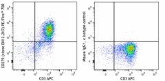 PE/Fire™ 700 anti-human CD279 (PD-1) Antibody (329985)