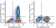 PE/Fire™ 810 anti-human CD152 (CTLA-4) Antibody (369639)