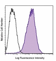 Purified anti-human APCDD1 (DRAPC1) Antibody (367302)