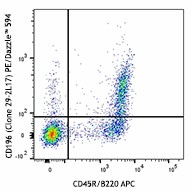 PE/Dazzle™ 594 anti-mouse CD196 (CCR6) Antibody (129821)