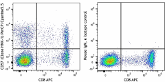 PerCP/Cyanine5.5 anti-human CD57 Antibody (359621)