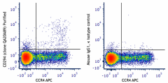Purified anti-human CD294 (CRTH2) Recombinant Antibody (379802)