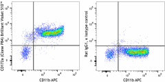 Brilliant Violet 510™ anti-mouse CD172a (SIRPα) Antibody (144032)