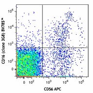 Brilliant Violet 785™ anti-human CD16 Antibody (302045)