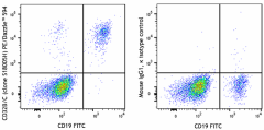 PE/Dazzle™ 594 anti-human CD32B/C Antibody (398316)
