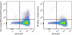 PerCP/Cyanine5.5 anti-mouse Tim-4 Antibody (130019)
