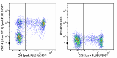Spark PLUS B550™ anti-human CD314 (NKG2D) Antibody (320851)