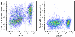 PE/Dazzle™ 594 anti-human CD223 (LAG-3) Antibody (369217)