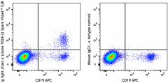 Spark Violet™ 538 anti-human Ig light chain κ Antibody (392713)