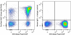 Purified anti-human CD27 Recombinant Antibody (393202)