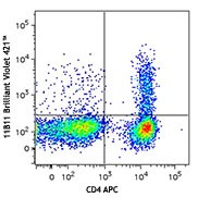 Brilliant Violet 421™ anti-mouse IL-4 Antibody (504119)