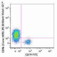 Brilliant Violet 421™ anti-human CD96 (TACTILE) Antibody (338417)