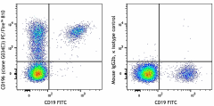 PE/Fire™ 810 anti-human CD196 (CCR6) Antibody (353459)