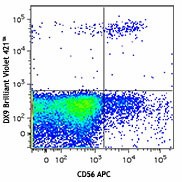 Brilliant Violet 421™ anti-human CD158e1 (KIR3DL1, NKB1) Antibody (312713)