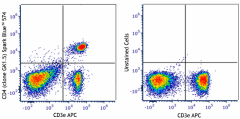 Spark Blue™ 574 anti-mouse CD4 Antibody (100489)